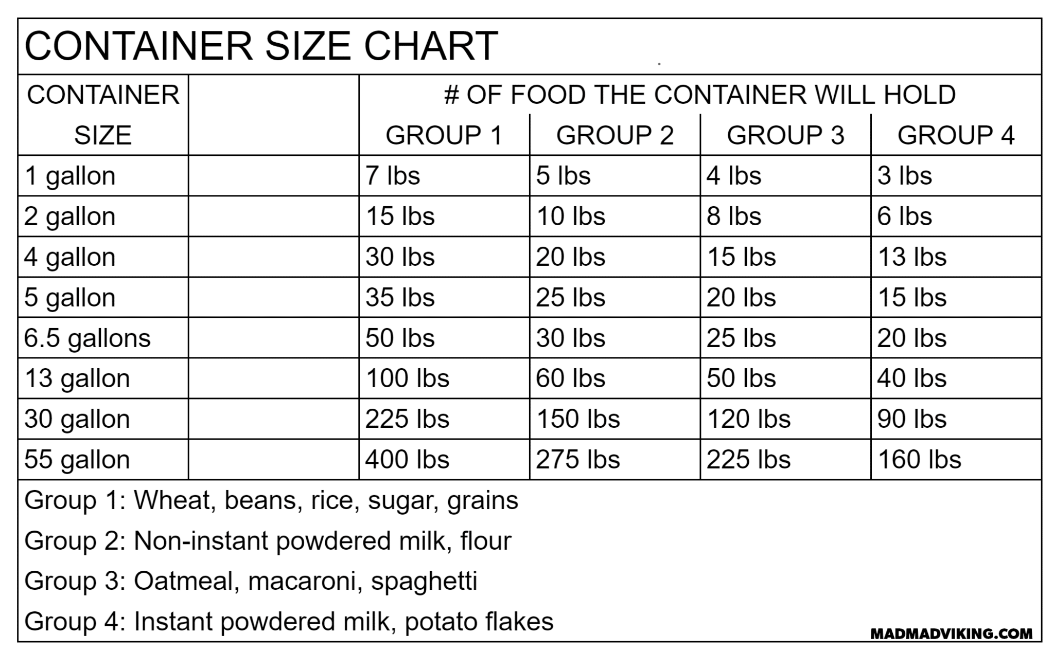 container-size-chart-1-madmadviking