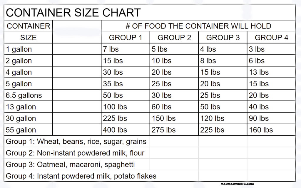 Container Size Chart MadMadViking